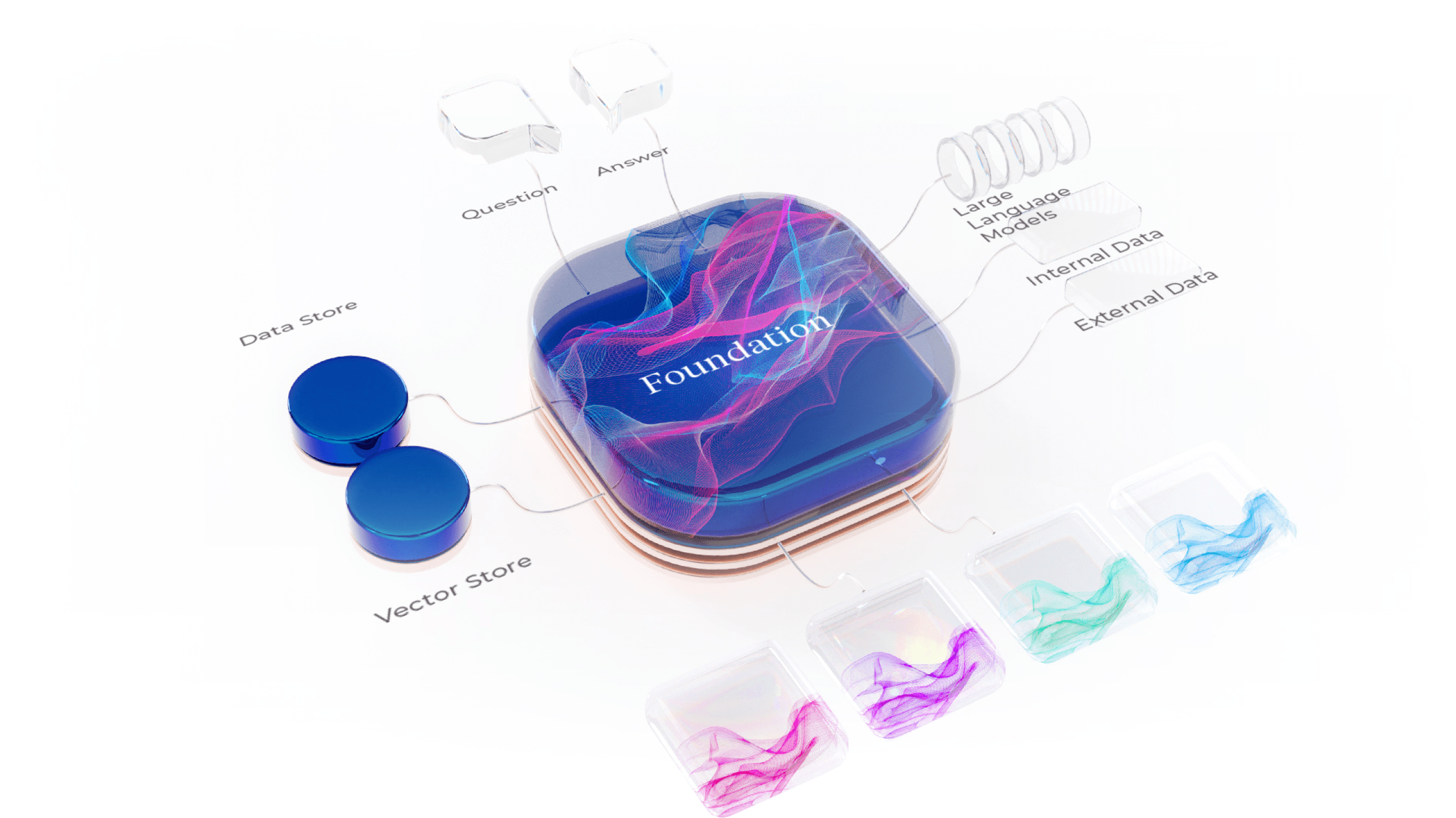 foundation model